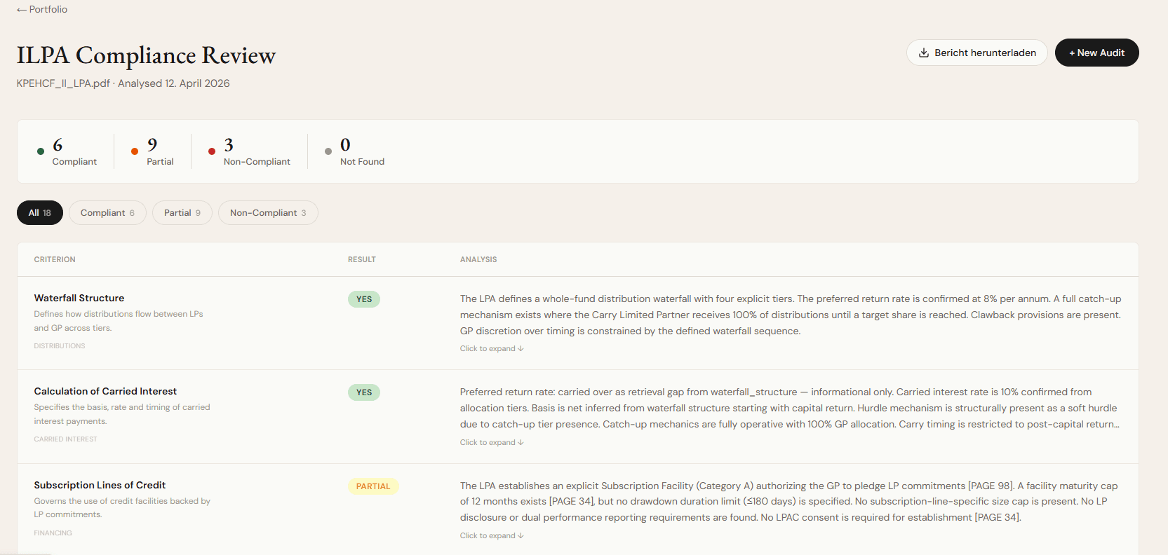 Audit Console Screenshot